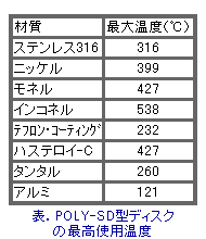 Temp_Poly-SD.gif